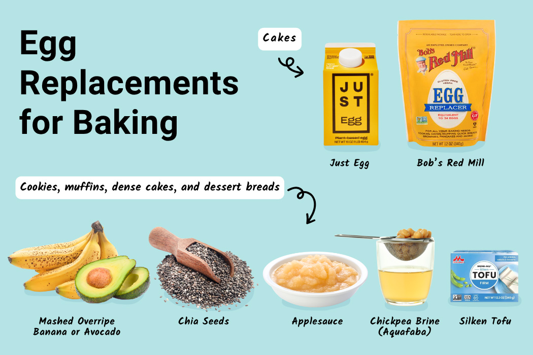 Egg replacements for baking cakes: Just Egg, Ener-G, Bob’s Red Mill. For cookies, muffins, dense cakes, and dessert breads: mashed overripe banana or avocado, chia seeds, applesauce, chickpea brine (aquafaba), or silken tofu.