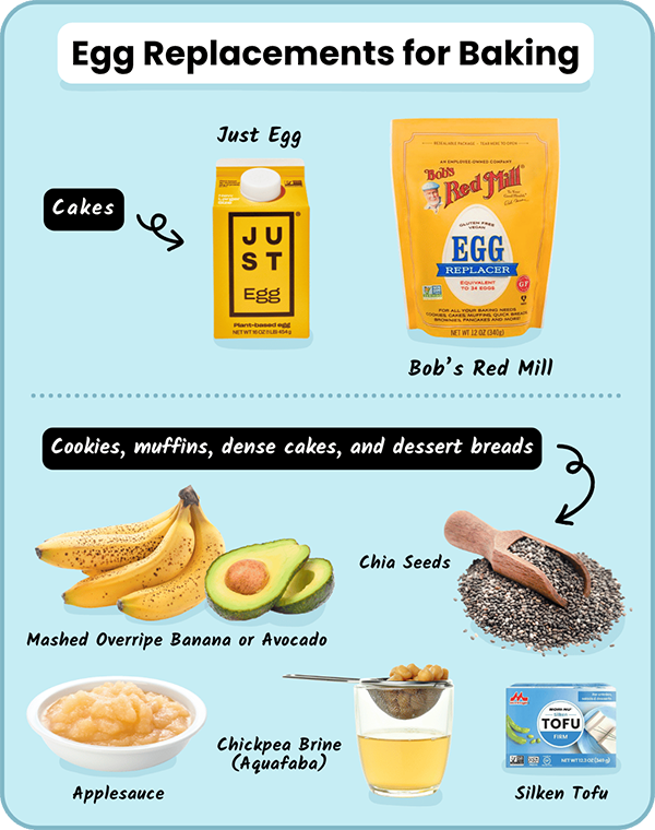 Egg Replacements for Baking